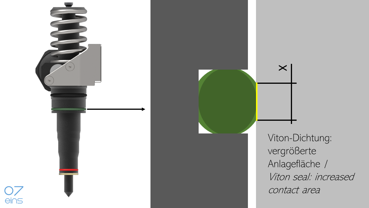 PDE-Dichtungen unbedingt bei Diesel-Motoren-Revision wechseln: Hintergrund  zu verstärkten VITON-Dichtungsringen – 07eins