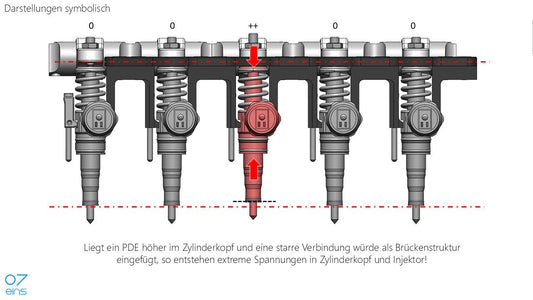 Aluminium PDE-Brücke: Spannungsfreies Fixieren ist besser als starres