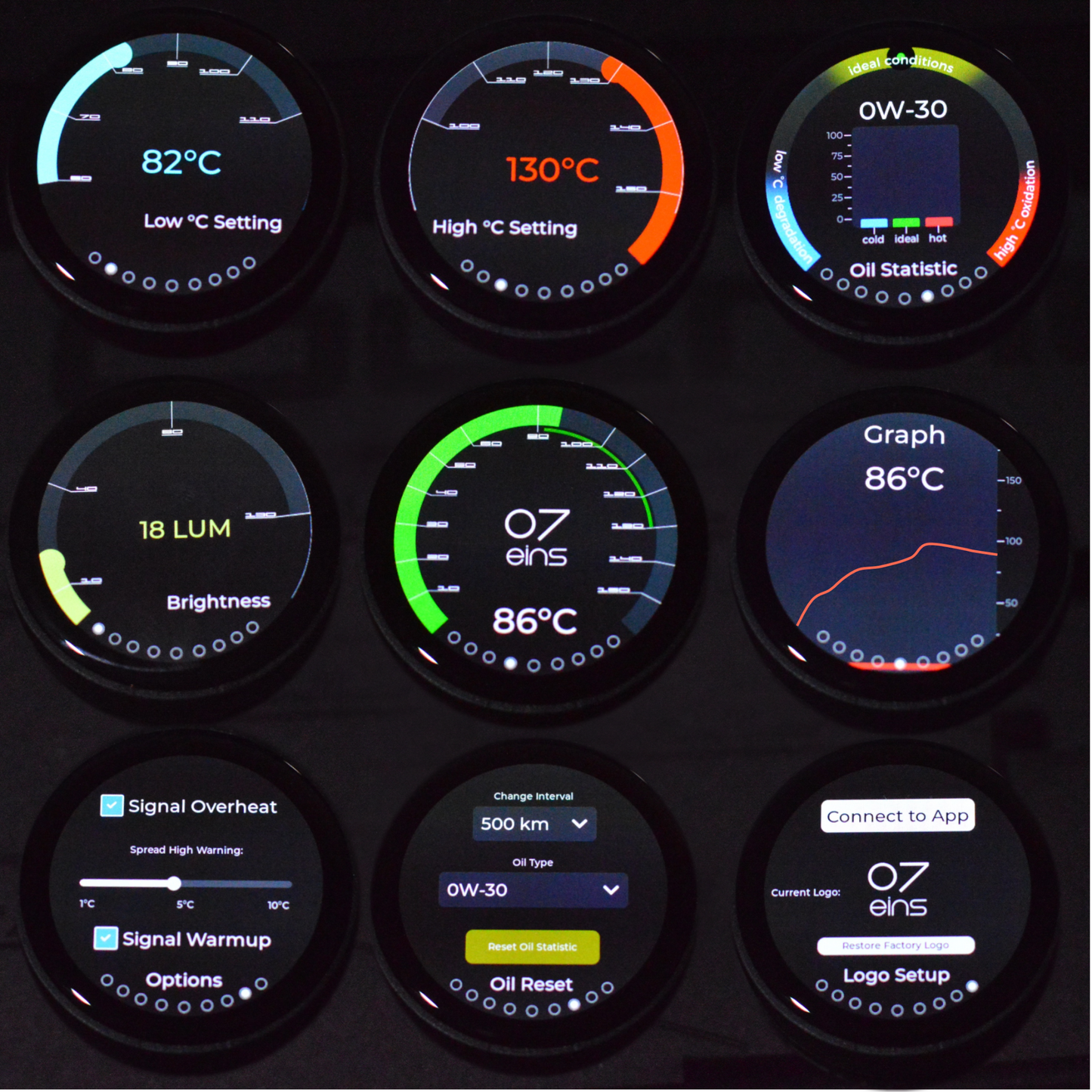 OILMETRIC Surveillance de l'huile Aperçu des affichages