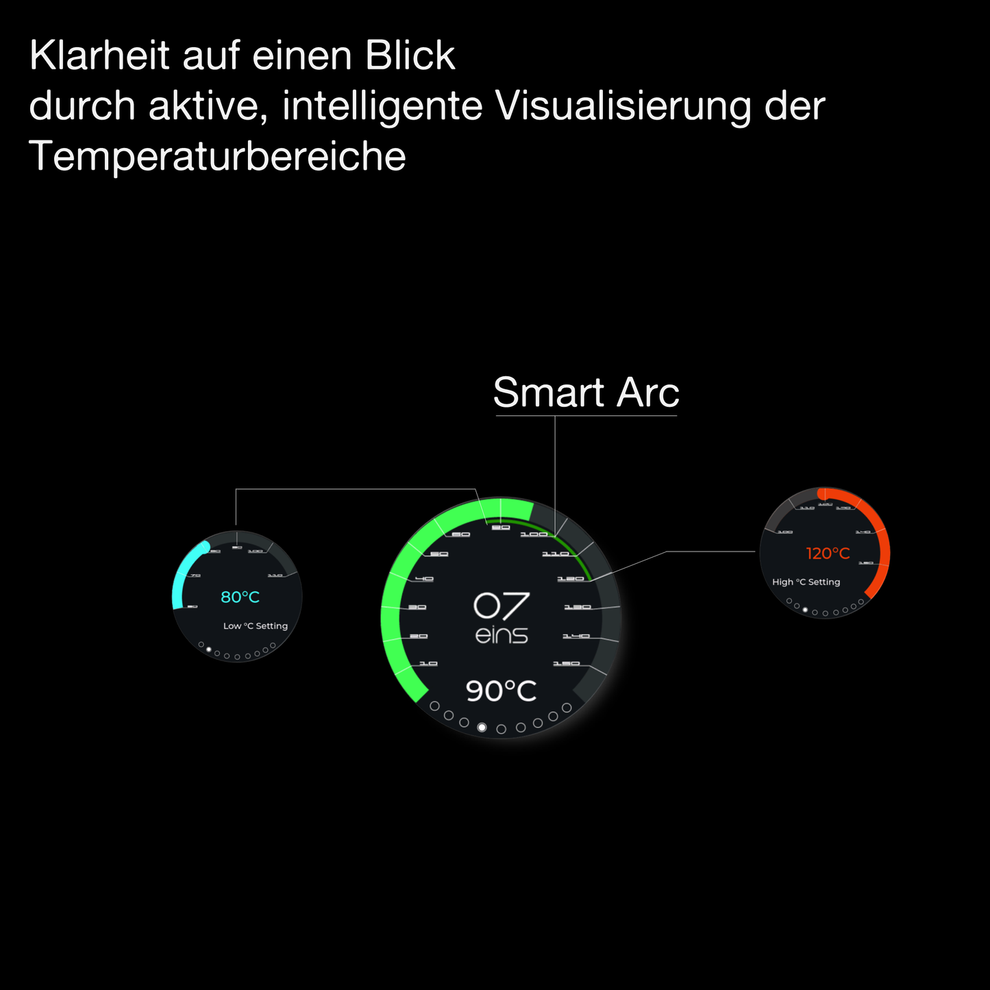 OILMETRIC Monitoring de l'huile Display Clarté en un coup d'œil grâce à la visualisation active et intelligente des plages de température