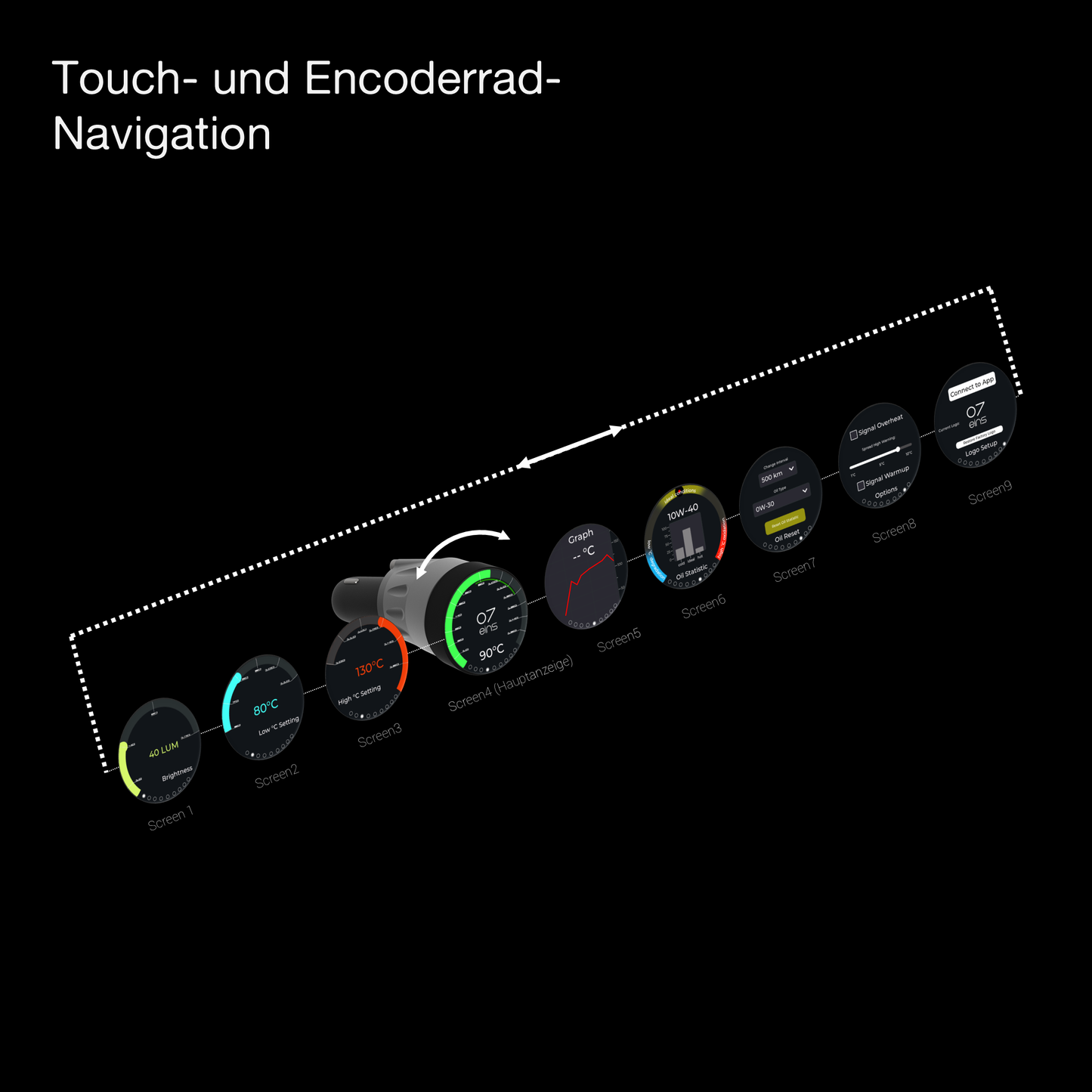 OILMETRIC Surveillance de l'huile Écran Navigation tactile et navigation par roue codeuse